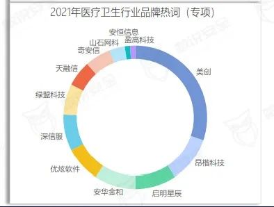 美创数据安全品牌、行业、案例全体现！《2022年数据安全市场报告》