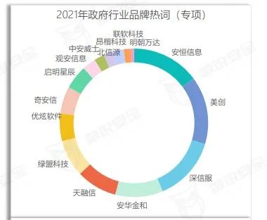 美创数据安全品牌、行业、案例全体现！《2022年数据安全市场报告》