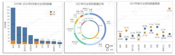 美创数据安全品牌、行业、案例全体现！《2022年数据安全市场报告》