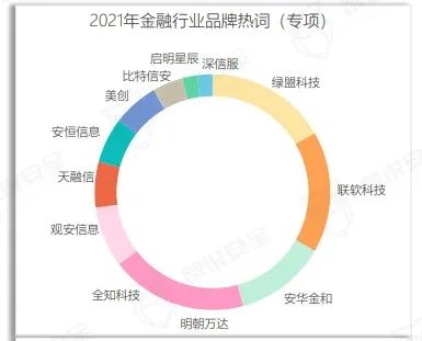 美创数据安全品牌、行业、案例全体现！《2022年数据安全市场报告》