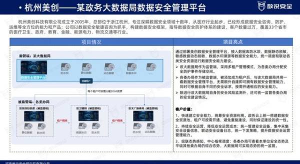 美创数据安全品牌、行业、案例全体现！《2022年数据安全市场报告》