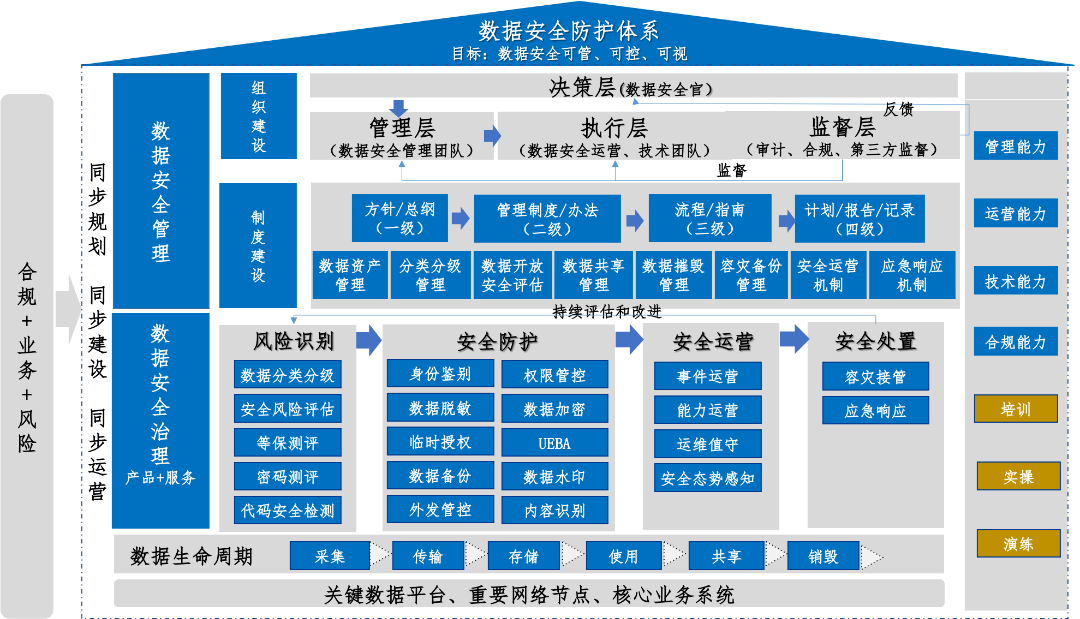 美创科技勒索病毒“零信任”防护和数据安全治理体系的探索实践