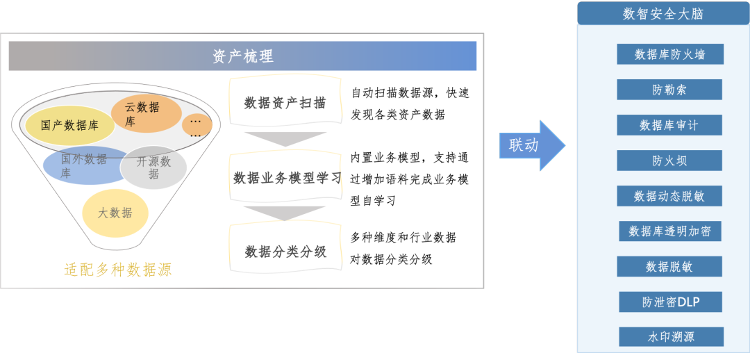 美创科技勒索病毒“零信任”防护和数据安全治理体系的探索实践