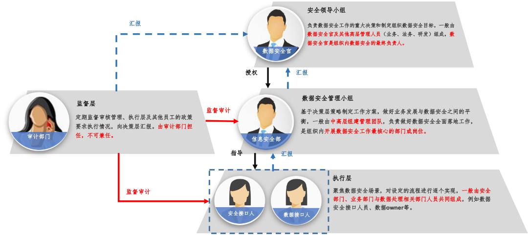 美创科技勒索病毒“零信任”防护和数据安全治理体系的探索实践