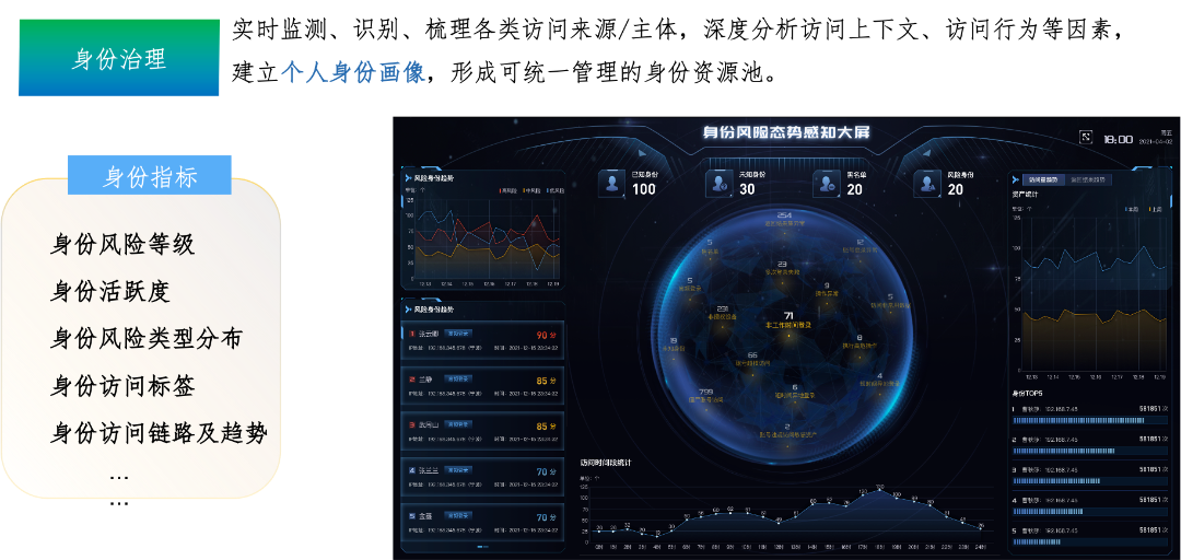 美创科技勒索病毒“零信任”防护和数据安全治理体系的探索实践