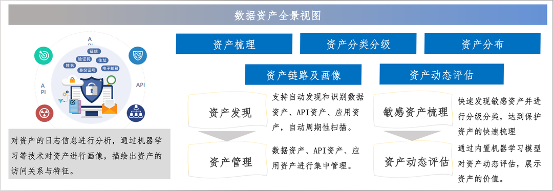 美创科技勒索病毒“零信任”防护和数据安全治理体系的探索实践