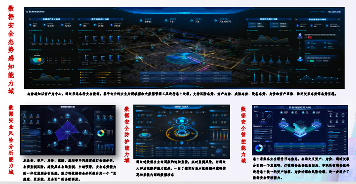 美创科技勒索病毒“零信任”防护和数据安全治理体系的探索实践