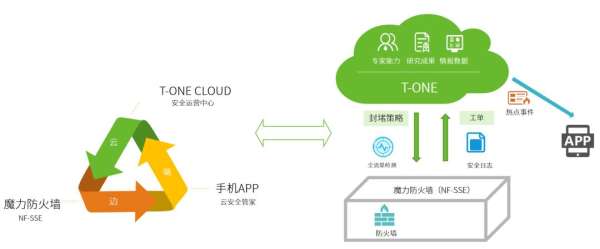 打造10亿产品线 绿盟科技魔力防火墙线上发布