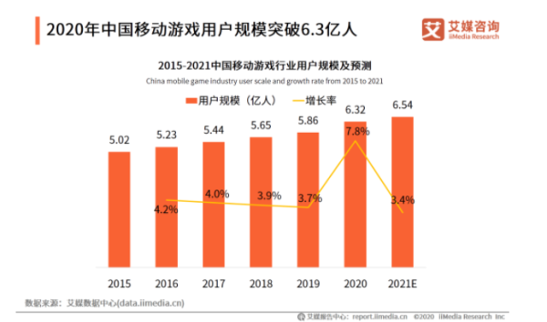 番茄孵化器告诉你手游加盟想要成功有哪些诀窍