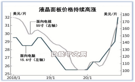 当涨价无法反抗，家电业只能闭眼“享受”？