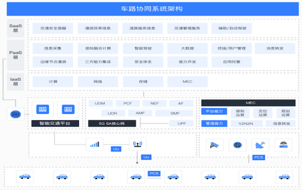 兔年新春的快乐，移动云来守护