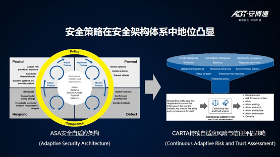 【安全说】NSPM安全策略管理技术分享