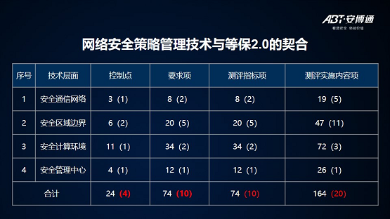 【安全说】NSPM安全策略管理技术分享