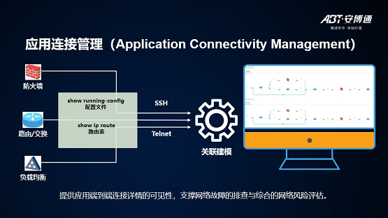 【安全说】NSPM安全策略管理技术分享