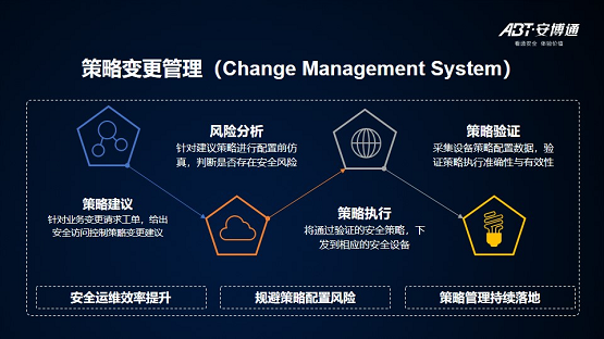 【安全说】NSPM安全策略管理技术分享