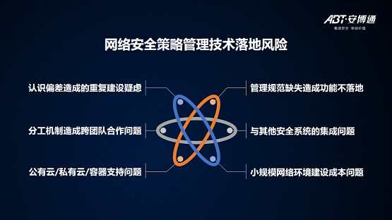 【安全说】NSPM安全策略管理技术分享