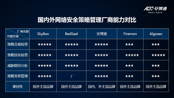 【安全说】NSPM安全策略管理技术分享