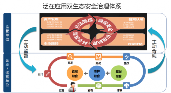 爱加密亮相 “ 新耀东方—2021上海网络安全博览会暨高峰论坛 ”