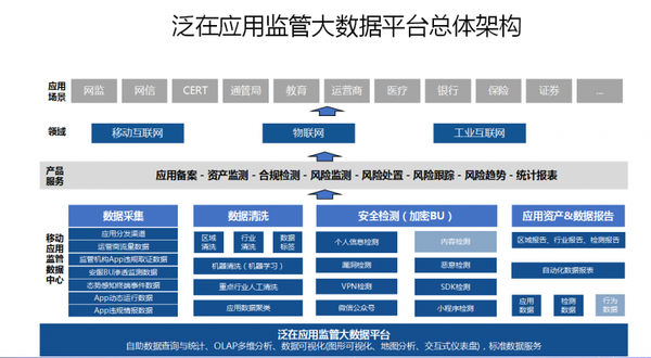 爱加密亮相 “ 新耀东方—2021上海网络安全博览会暨高峰论坛 ”