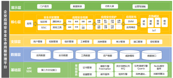 爱加密亮相 “ 新耀东方—2021上海网络安全博览会暨高峰论坛 ”