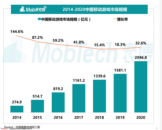 番茄孵化器带你思考三个手游代理的问题