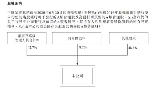 定了！中通快递回港二次上市已通过港交所聆讯