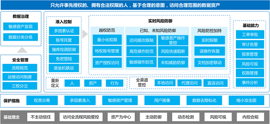 告别数据泄露，美创科技数据库防水坝助力数据安全