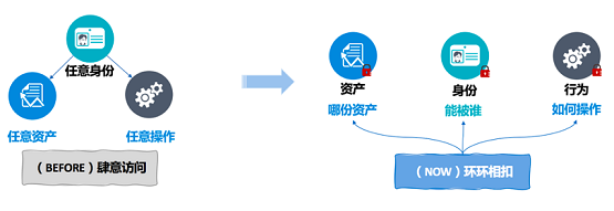 告别数据泄露，美创科技数据库防水坝助力数据安全