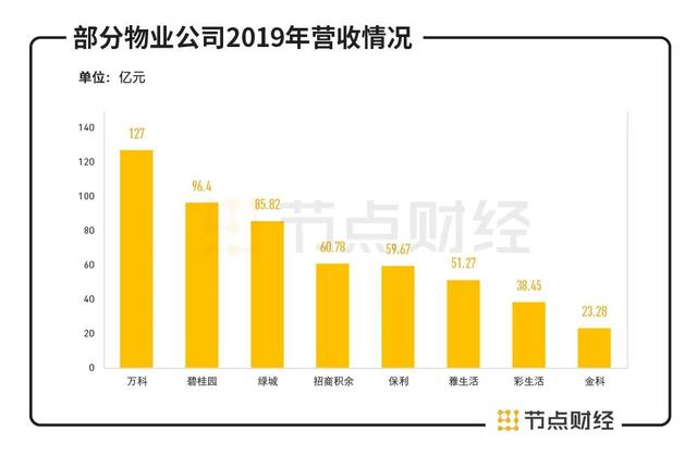 融创服务上市，看清孙宏斌心里的“小九九”