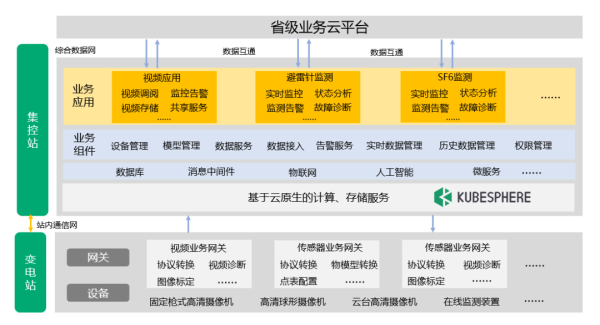 核心业务云原生化,青云云原生助金融、能源等企业数字创新