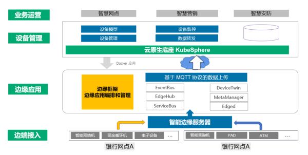 核心业务云原生化,青云云原生助金融、能源等企业数字创新