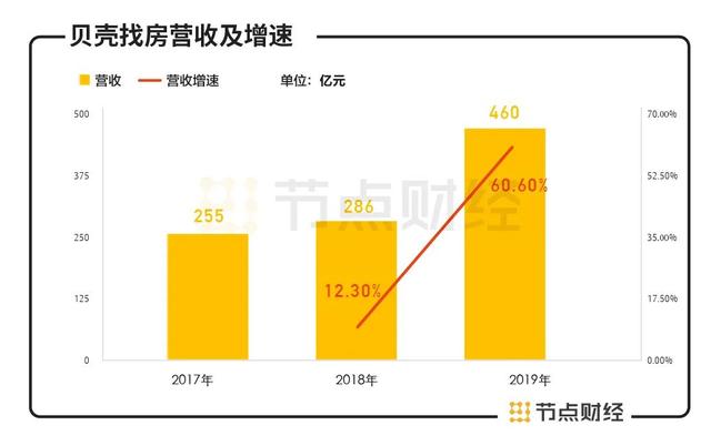 贝壳上市左晖身家大涨760亿人民币，站在背后的包凡成为最大赢家