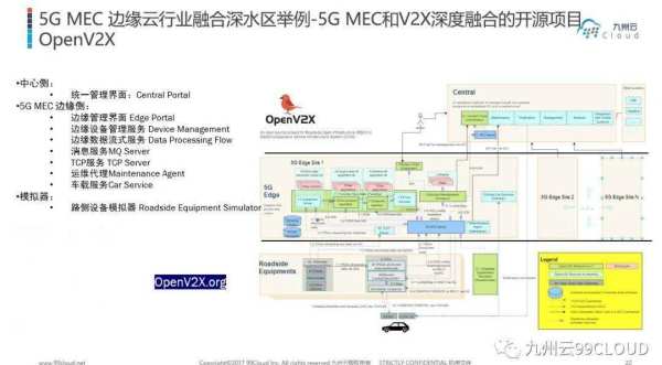 九州云邀你一同探索5G MEC边缘计算发展