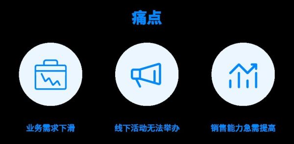 从防守到进攻，这家企业用“人效”撬动业绩增长50%