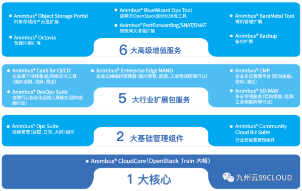 九州云入选“可信云最新评估体系及2022年通过评估企业名单”