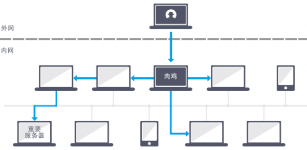 横向渗透已成靶向攻击 火绒新功能为内网用户保驾护航