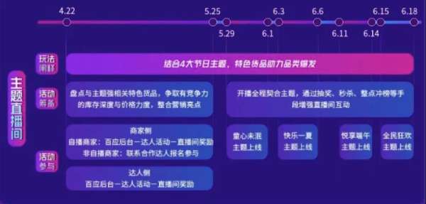 兴趣就是购买力 抖音618好物节如何帮商家挖掘新增量？