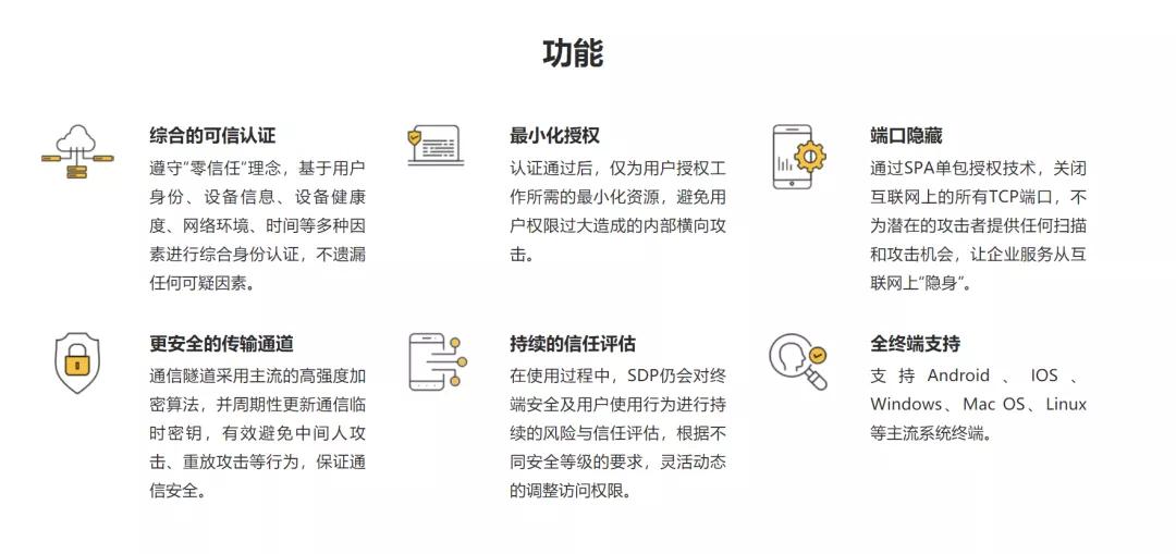 指掌易入选《2020中国零信任全景图》多个领域