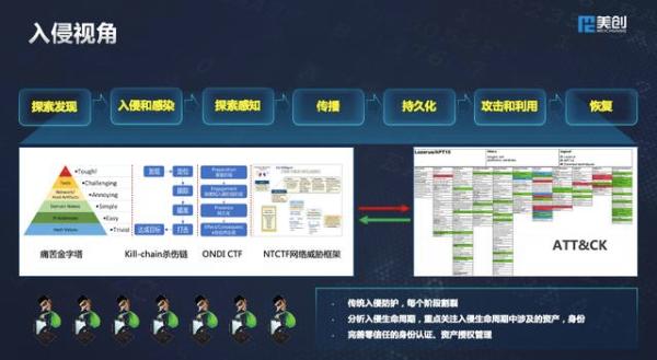 美创科技出席世界信息安全大会:多维数据安全框架体系,护航新基