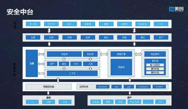 美创科技出席世界信息安全大会:多维数据安全框架体系,护航新基