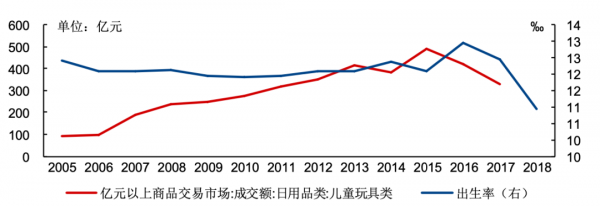 中国人口红利消失后的产业机会