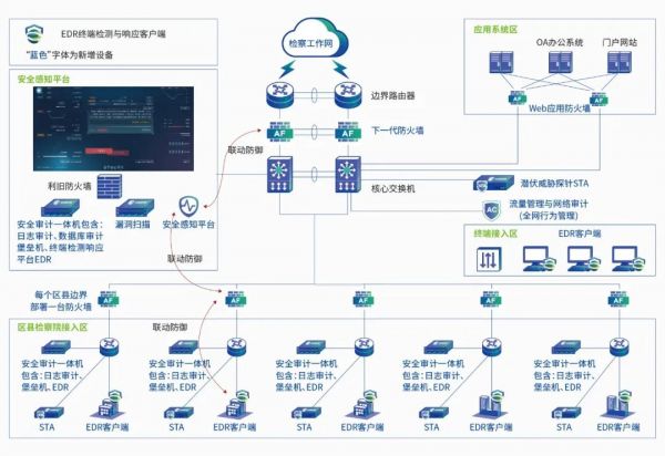 深信服安全态势感知与运营方案，获评“智慧检务十大解决方案”