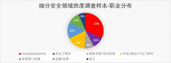 从甲方视角看网络安全行业发展，《2020中国网络安全企业100强》发布