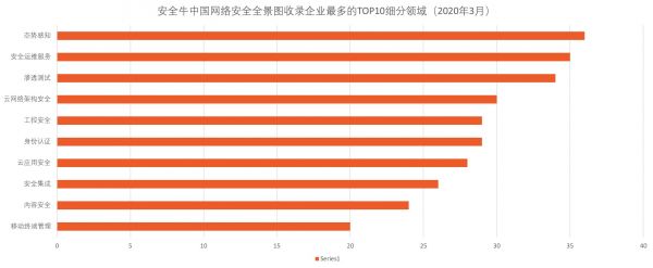 从甲方视角看网络安全行业发展，《2020中国网络安全企业100强》发布