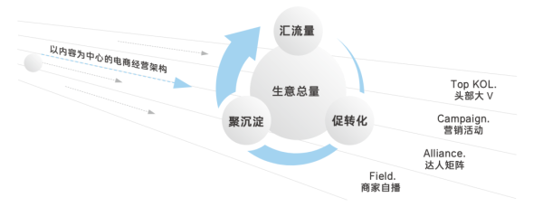 如何入局抖音的“兴趣电商”？