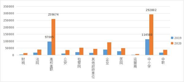 云桌面行业发展迅速，2020-2021年度国产云桌面十大品牌出炉！