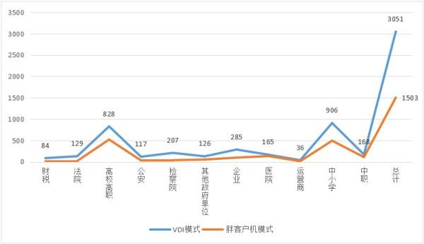 云桌面行业发展迅速，2020-2021年度国产云桌面十大品牌出炉！