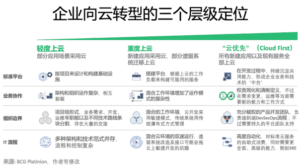 最新政策解读：传统企业如何全面上云？且听中拓来解答