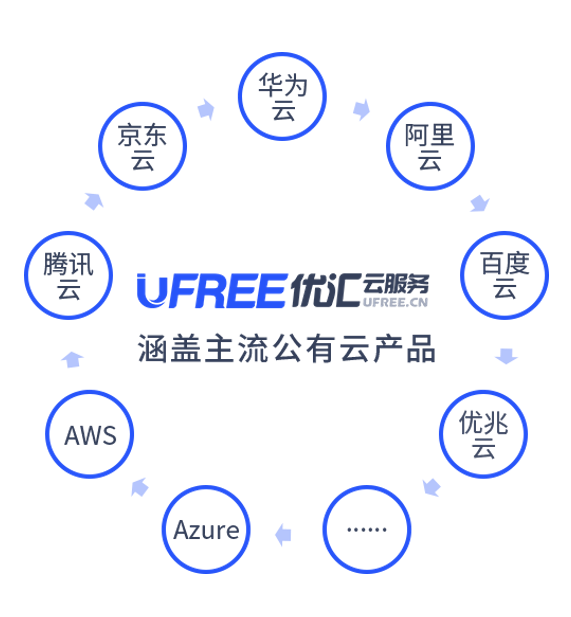 最新政策解读：传统企业如何全面上云？且听中拓来解答