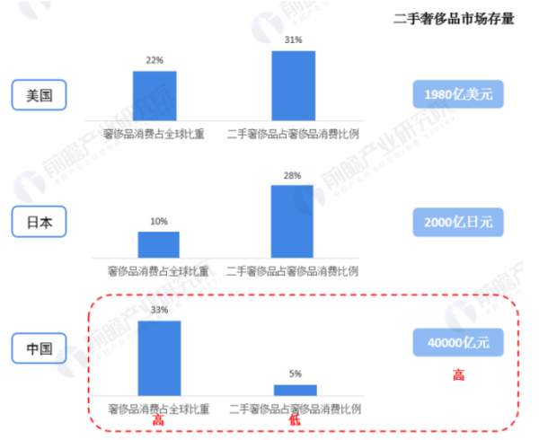 直播撬动二手奢侈品千亿市场，“白菜价”的奢侈品你敢买吗